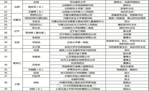 人大代表名单2.jpg