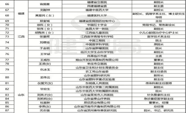 人大代表名单4.jpg