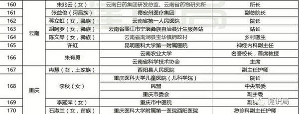 人大代表名单.jpg