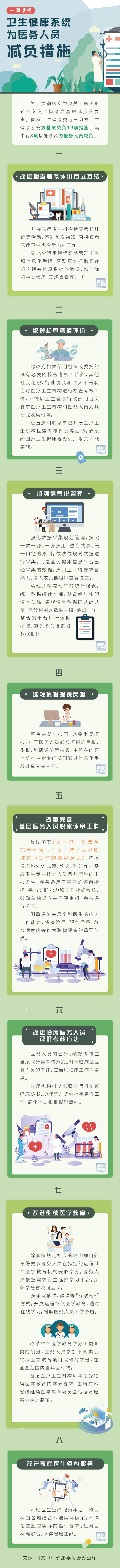 国家卫生健康委制定为医务人员减负措施--第一健康报道
