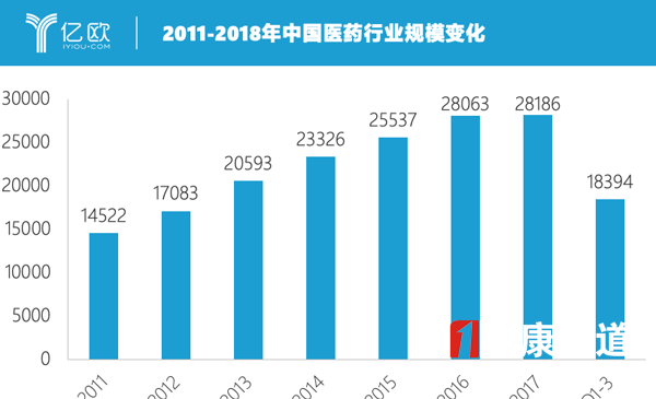 亿欧2019世界创新者年会将启幕
