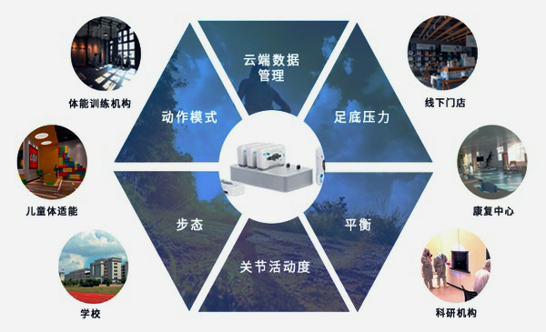 放在手掌上“康复小白盒”智能康复评估系统问世