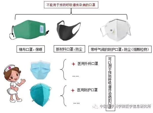 正确佩戴口罩事关防毒效果