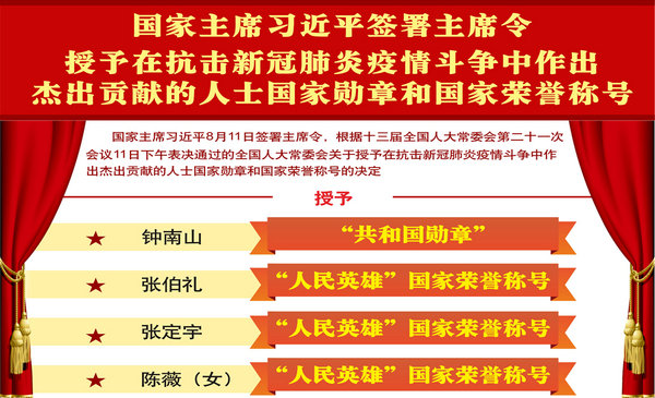 习近平签署主席令 授予在抗击新冠肺炎疫情斗争中作出杰出贡献的人士国家勋章和国家荣誉称号