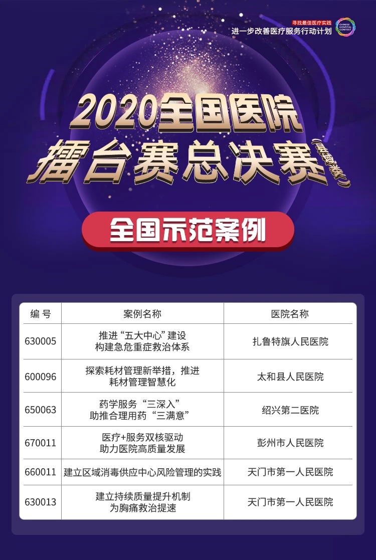喜报|巩义市总医院夺得2020全国医院擂台赛（县域类）总冠军