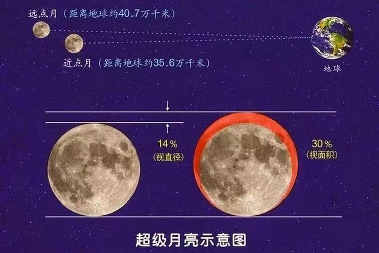 吴震铭：今年又缝赤月入冬阴寒 心脑血管肾病者多加注意