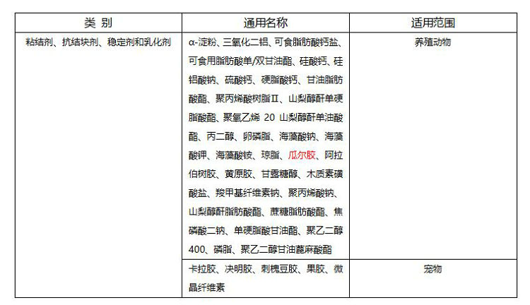 不必“闻胶色变”！理性认识宠物食品添加剂