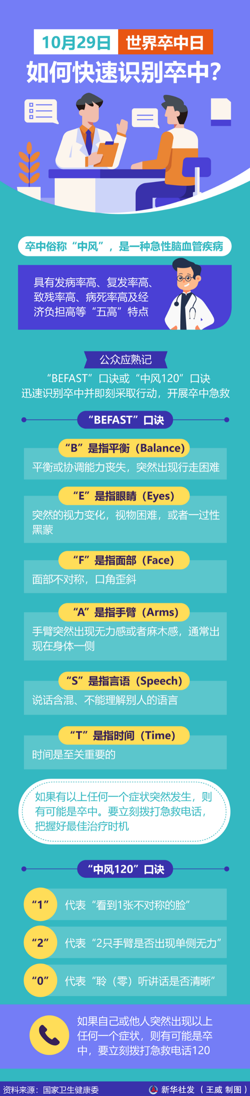1730173777619810.png 世界卒中日:如何快速识别卒中?-新华网.png