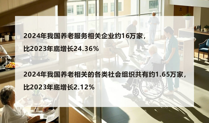 我国养老服务相关企业约16万家，增长24.36%