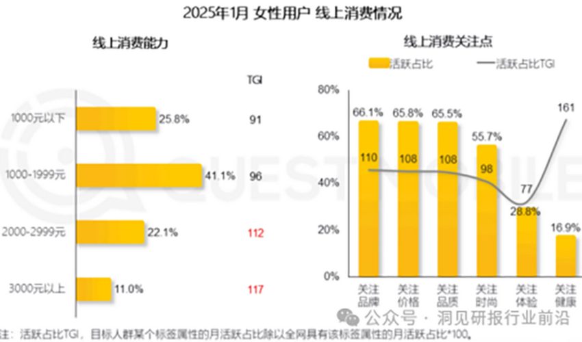 “中年少女”经济崛起：轻熟龄女性消费市场洞察