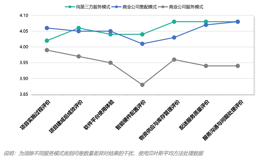 2025医院SPD服务质量报告：价值共识已达成 行业进入分化期