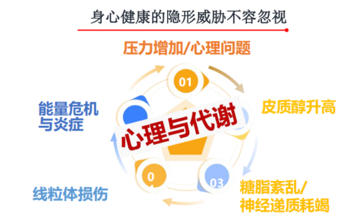 青春期叛逆遇上代谢警报：青少年健康筛查为何重要