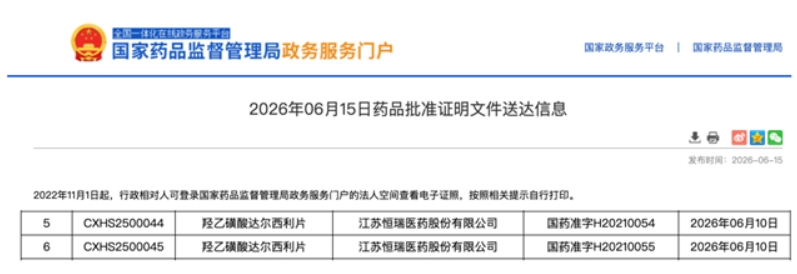 达尔西利获批早期乳腺癌适应证 实现从晚期到早期全程覆盖